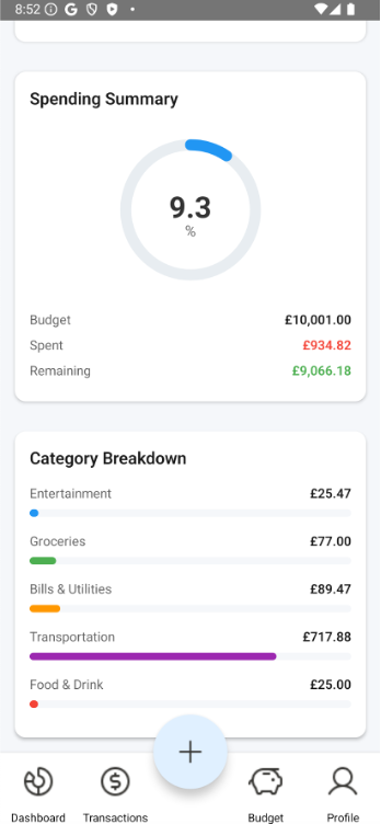 dashboard page cont